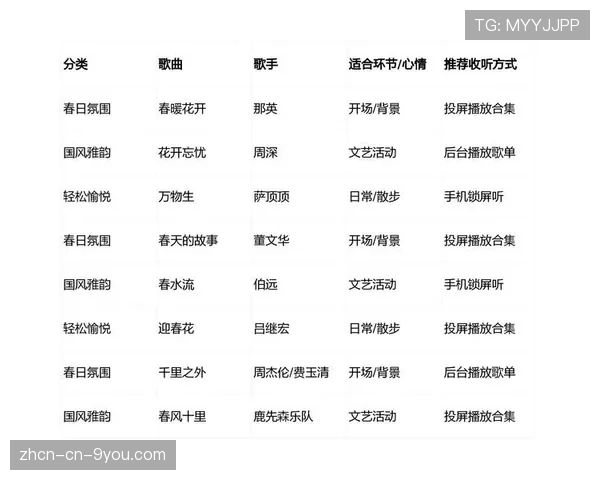 英超与音乐流媒体平台推出联名歌单,收录各队主场歌曲 英超与音乐流媒体平台推出联名歌单,收录各队主场歌曲